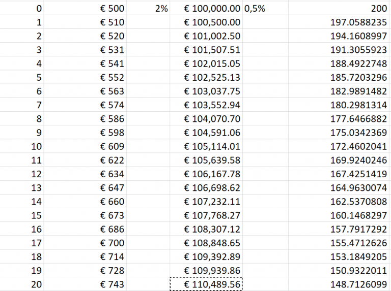 impact of inflation