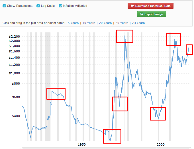 investing in international gold